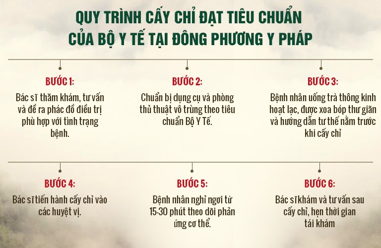 Quy trình cấy chỉ áp dụng trong gói trị liệu giảm béo Đông phương Y pháp