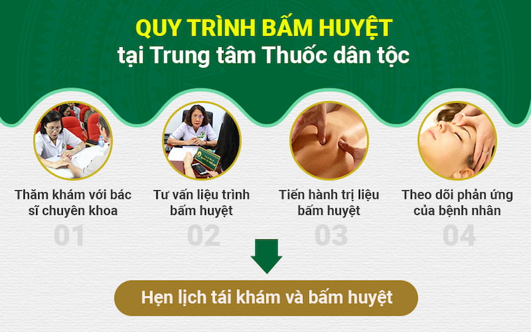 Quy trình bấm huyệt tại Đông phương Y pháp