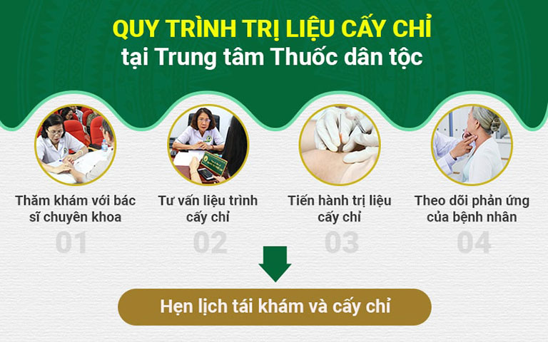 Quy trình cấy chỉ tại Trung tâm Thuốc dân tộc