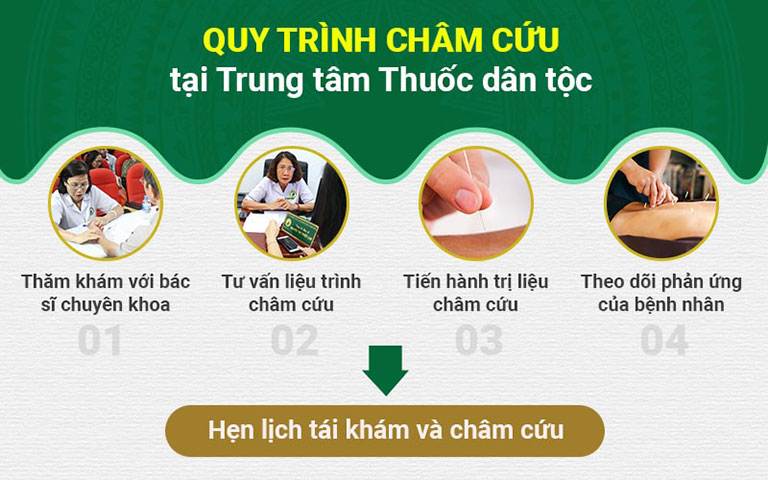 Quy trình châm cứu chuyên biệt tại Đông phương Y pháp