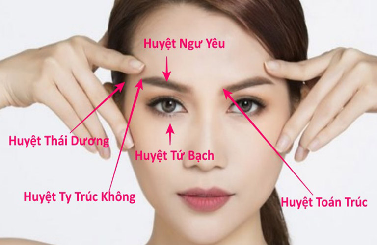 huyệt ty trúc không