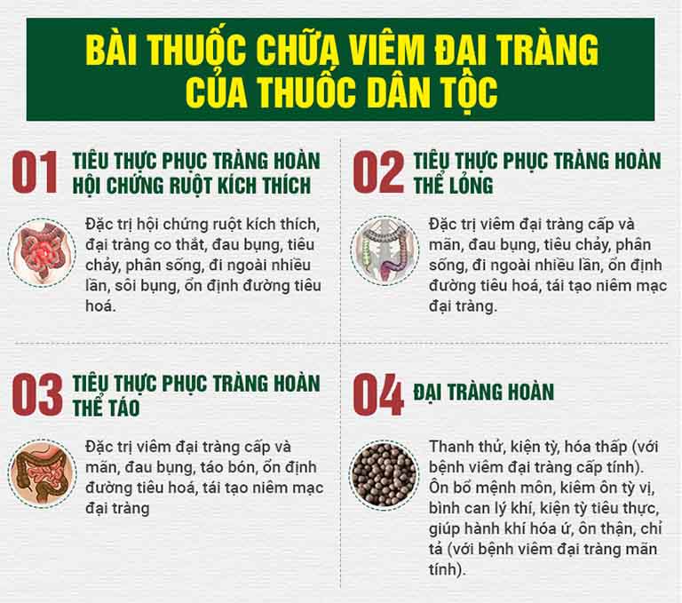 Bài thuốc Tiêu thực Phục tràng hoàn -Khắc tinh bệnh lý đại tràng