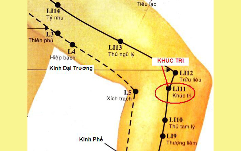 Huyệt Khúc Trì - ký hiệu LI11