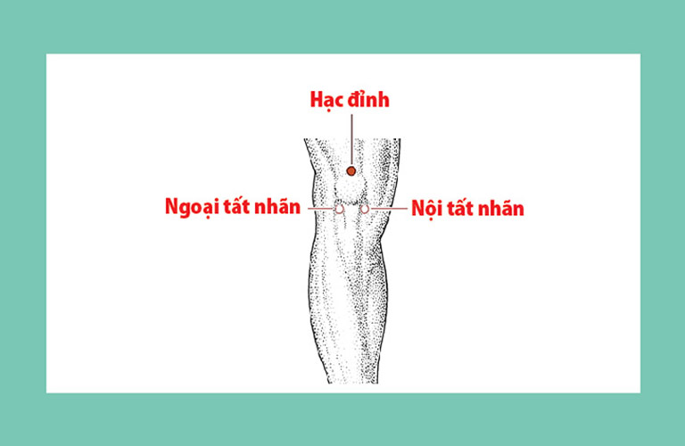 Huyệt Tất Nhãn ở đâu?