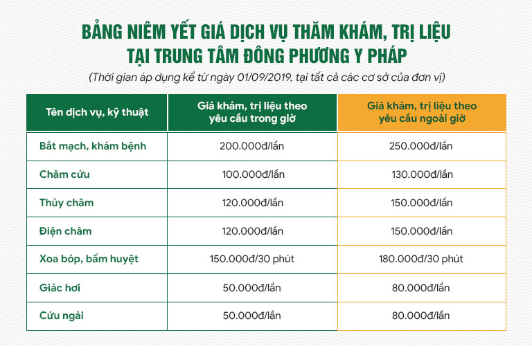 Bảng giá dịch vụ các kỹ thuật Vật lý trị liệu tại Đông phương Y pháp