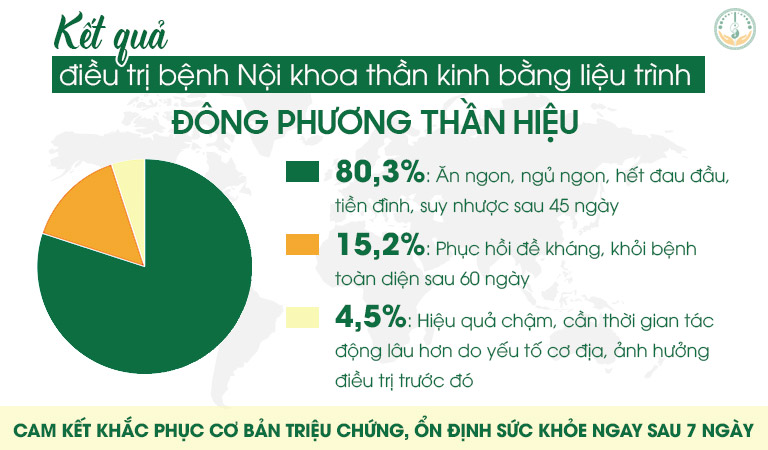 Đông phương Thần hiệu Định tâm chữa mất ngủ kinh niên