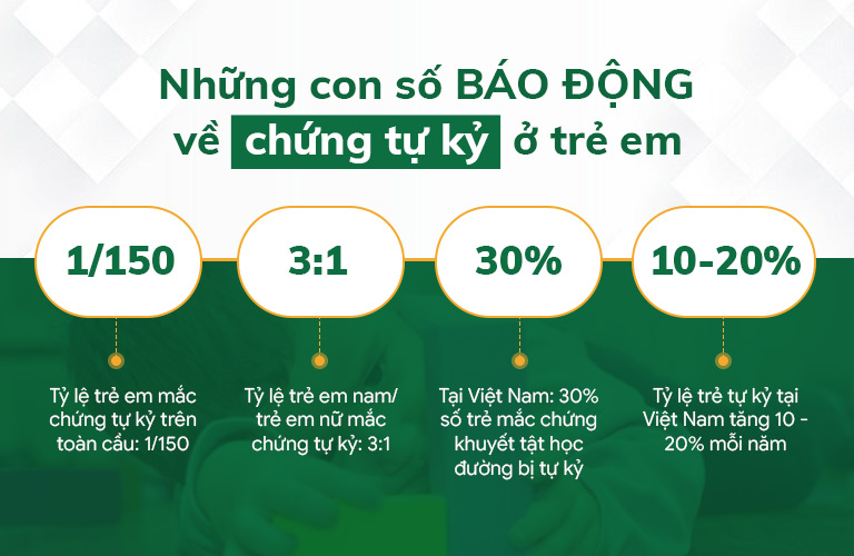 Những con số đáng báo động về chứng tự kỷ ở trẻ em