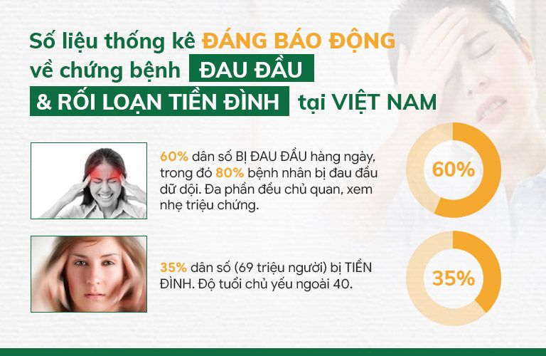 Số liệu được thống kê về chứng bệnh đau đầu và rối loạn tiền đình tại VIỆT NAM: