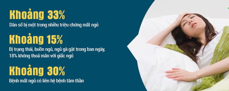 Tỷ lệ gặp phải các vấn đề liên quan đến mất ngủ ở người trưởng thành