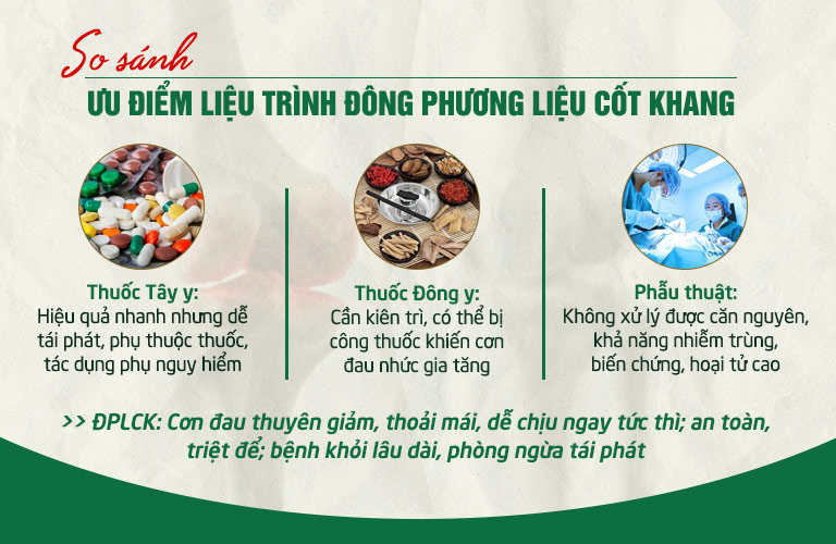 Điểm khác biệt của Đông phương Liệu cốt khang so với các phương pháp khác