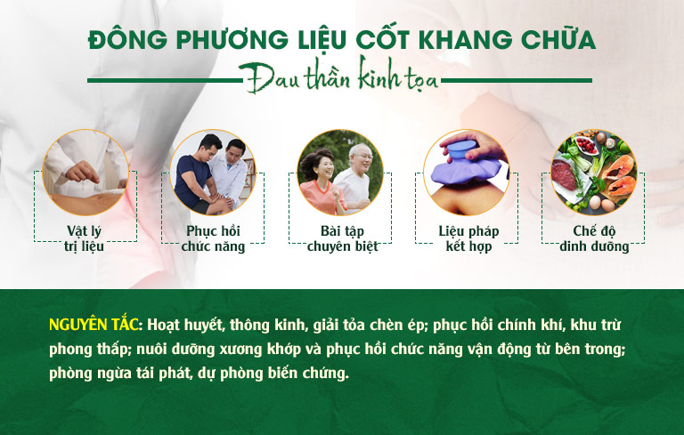 Đông phương Liệu cốt khang chữa đau thần kinh tọa