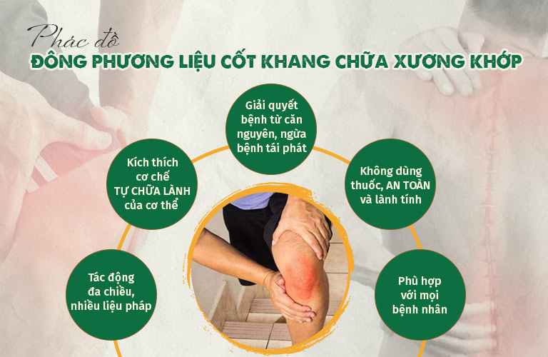 Đông phương Liệu cốt khang chữa xương khớp