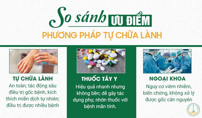 Ưu điểm của phương pháp tự chữa lành so với các phương pháp khác