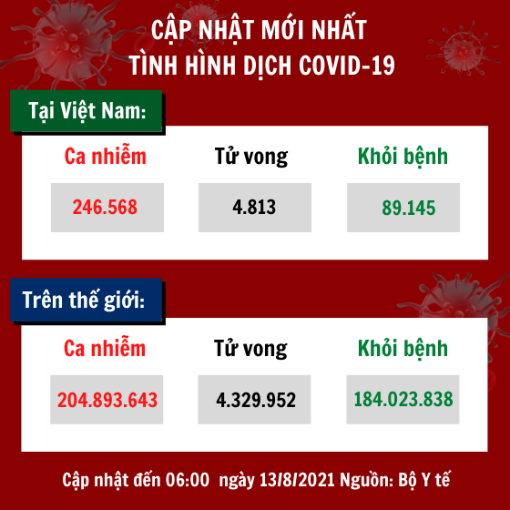 Tình hình dịch Covid mới nhất 