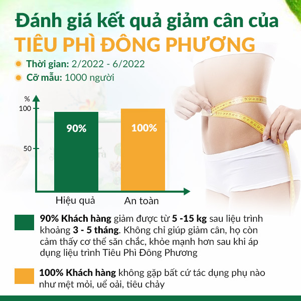 Hiệu quả giảm cân Tiêu Phì Đông Phương