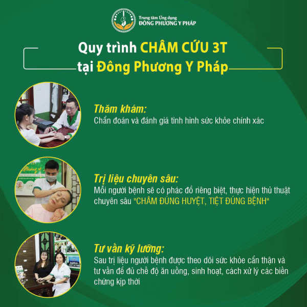 Quy trình châm cứu tại Đông Phương Y Pháp nhanh chóng, khoa học