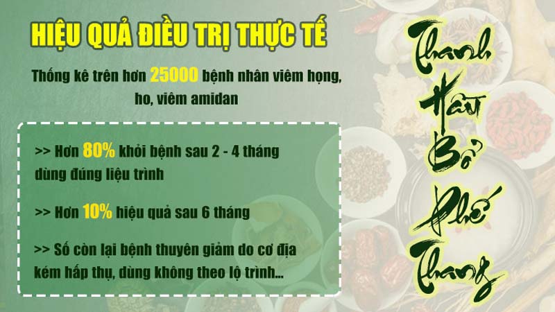 Kết quả kiểm nghiệm thực tế bài thuốc Thanh hầu bổ phế thang