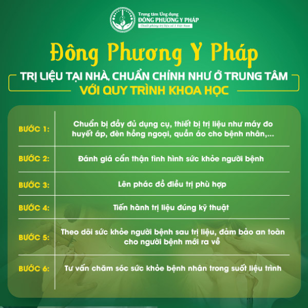 Quy trình trị liệu tại nhà Đông Phương Y Pháp chuẩn hóa 6 bước khoa học