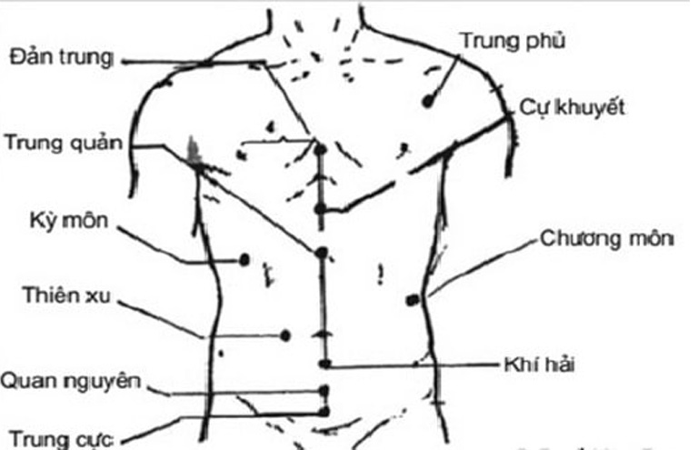 Cần cẩn trọng khi tác động huyệt chữa bệnh