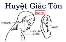 Huyệt Giác Tôn: Vị Trí, Tác Dụng Và Cách Bấm Huyệt Hiệu Quả Cao