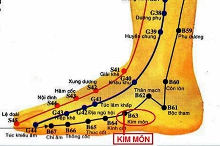 Huyệt Kim Môn ở dưới và trước huyệt Thân Mạch