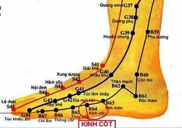 Huyệt Kinh Cốt ở phía ngoài bàn chân