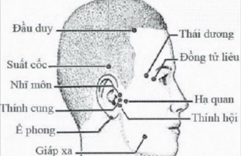 Cách bấm huyệt đạt hiệu quả cao