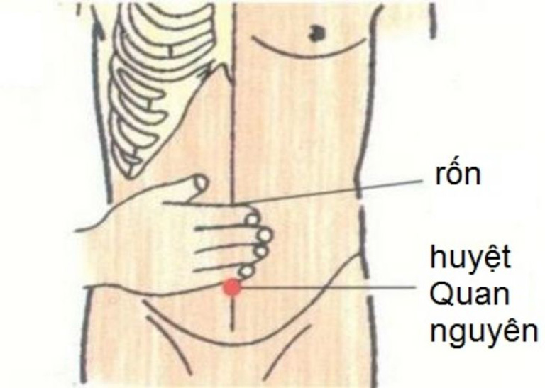 Huyệt Quan Nguyên có nhiều tác dụng cho cả nam và nữ