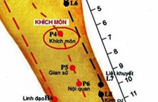 Vị Trí Và Công Dụng Bất Ngờ Của Huyệt Khích Môn