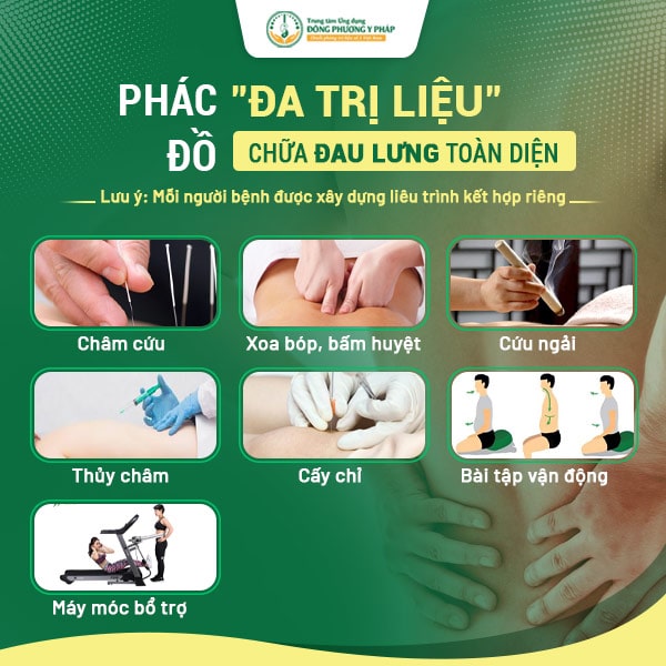 Phác đồ chữa đau lưng tại Đông Phương Y Pháp