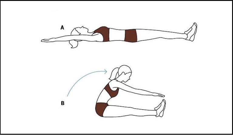 Động tác gập bụng tác động vào vùng bụng dưới, giảm mỡ thừa tích tụ