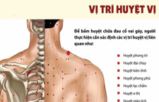 Huyệt Giáp Tích - Châm Cứu Trị Các Bệnh Lý Phủ Tạng, Khớp Cột Sống