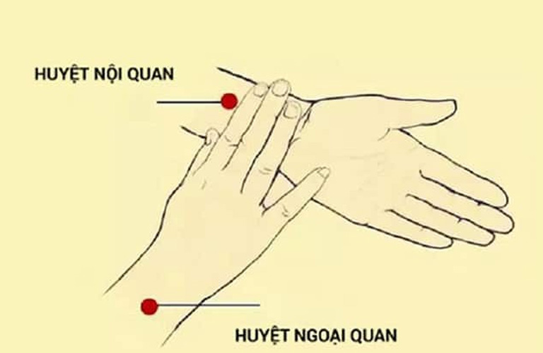 Hình ảnh huyệt Ngoại Quan