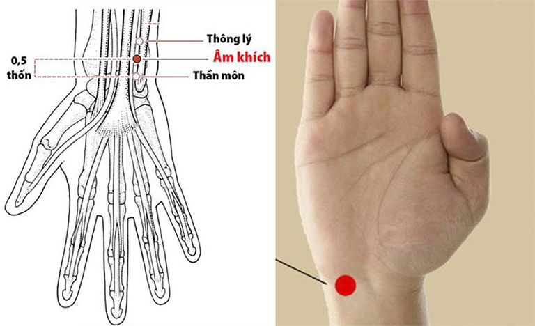 Huyệt nằm ở vị trí quan trọng liên quan đến Tâm và Thần