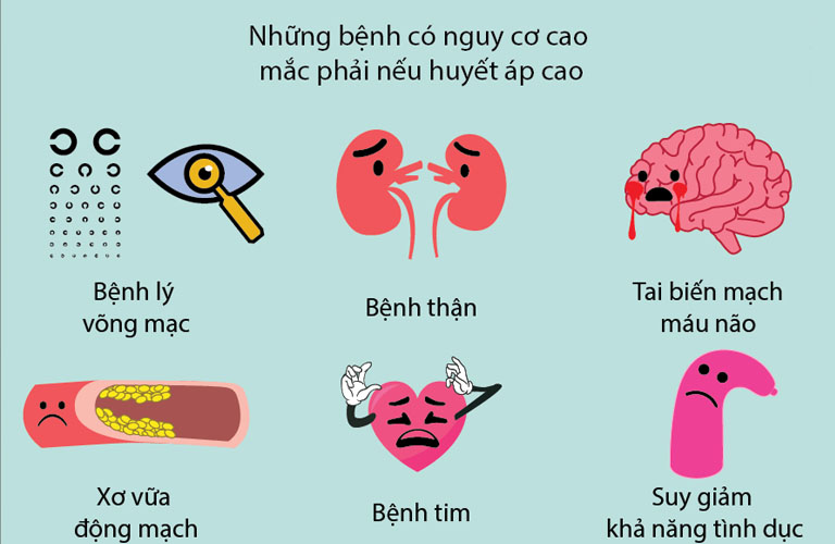 Lập kế hoạch chăm sóc bệnh nhân tăng huyết áp làm giảm nguy cơ biến chứng