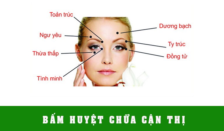 Những huyệt đạo nổi bật quanh vùng mắt