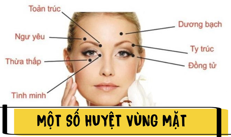 Một số vị trí huyệt trên mặt có tác dụng cải thiện thị lực hiệu quả