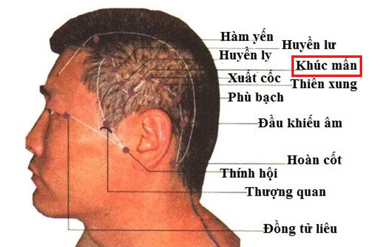 Huyệt Khúc Tân còn được gọi là huyệt Khúc Mấn